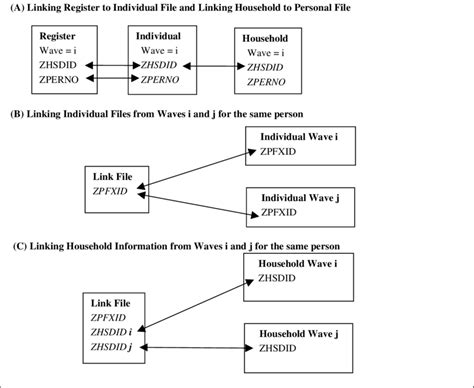 Database Guide: WRDS: Identifiers and Linking Files.